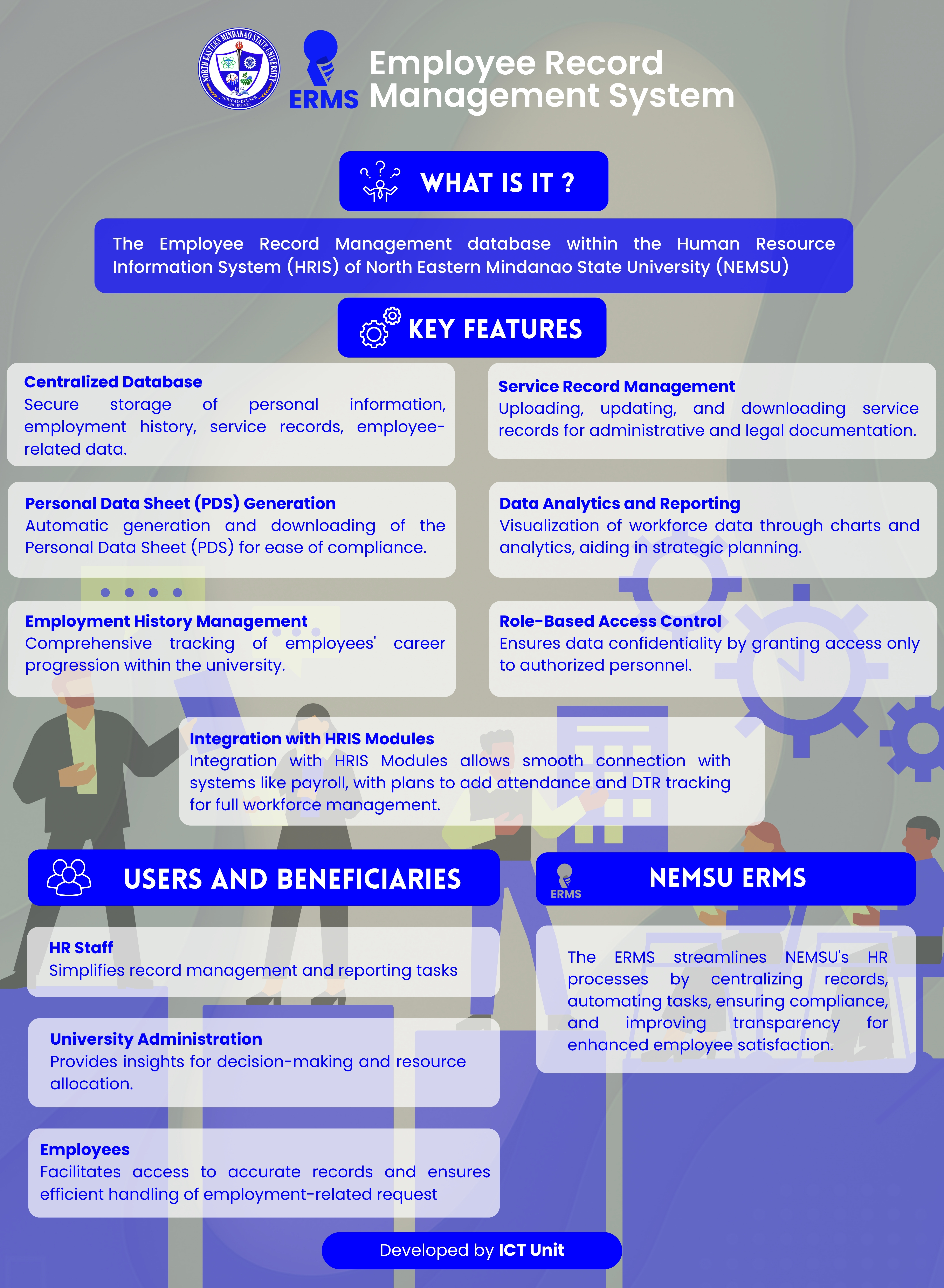 ERMS graphic